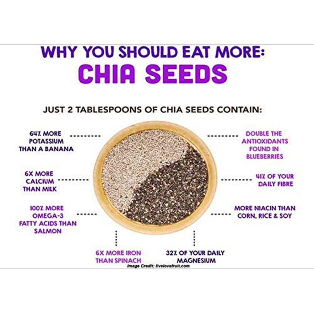 Nature Leaf – Chia Seed – 200g (Chia Beej)